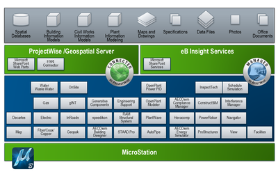 構建未來 工廠BIM智能設計解決方案的軟件設計與制作