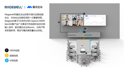 美樂威與騰訊會議強強聯手 協同辦公市場新格局下的軟件設計與制作前瞻